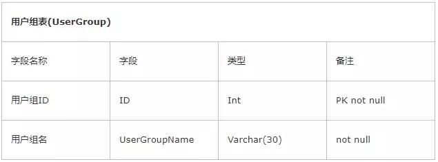 权限管理框架大全,权限管理模块的开发