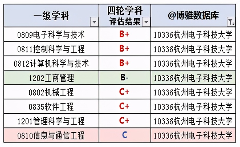 杭州电子科技大学2021年报考指南（附2020年分专业录取分数）