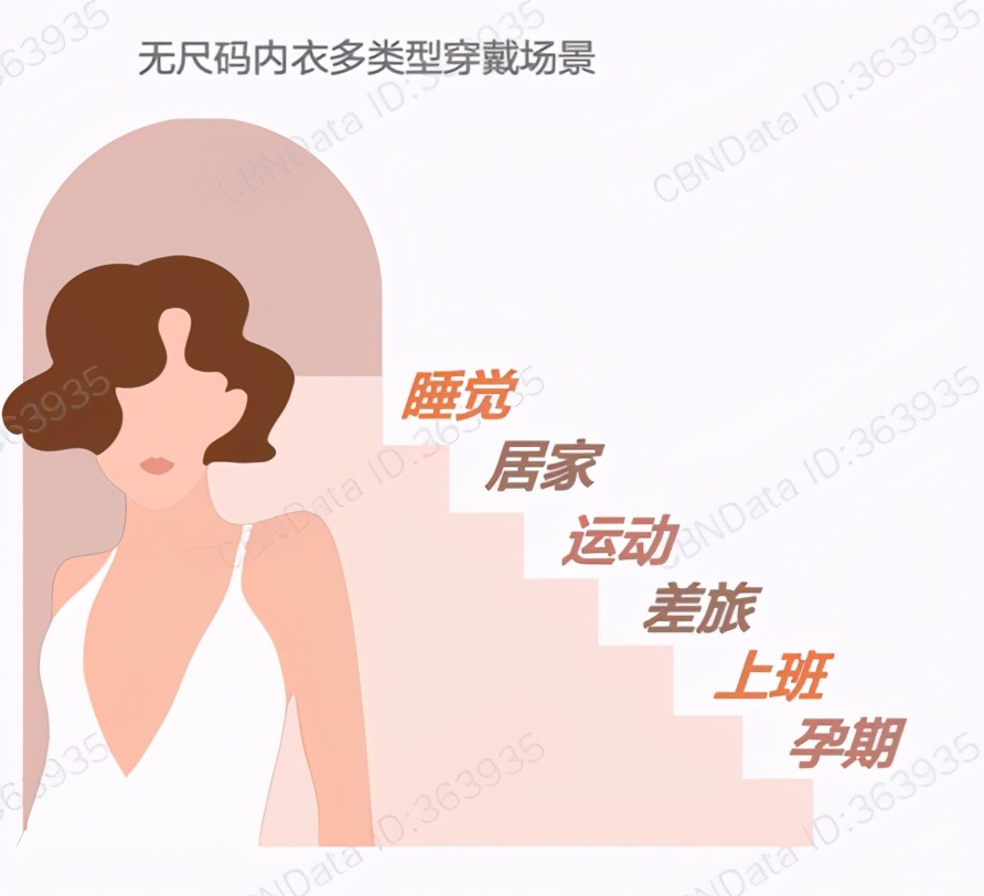 脱离舒适圈领跑内衣赛道的Ubras竟是个叛逆者