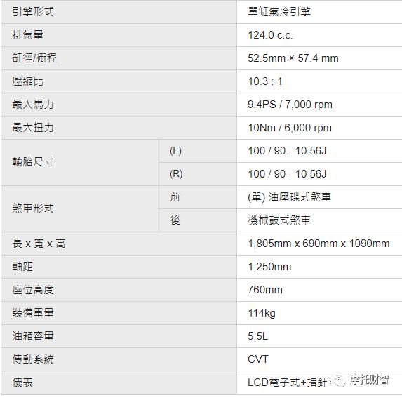 维多利亚150和铃木saluto125怎么选,和铃木saluto125一样的摩托车