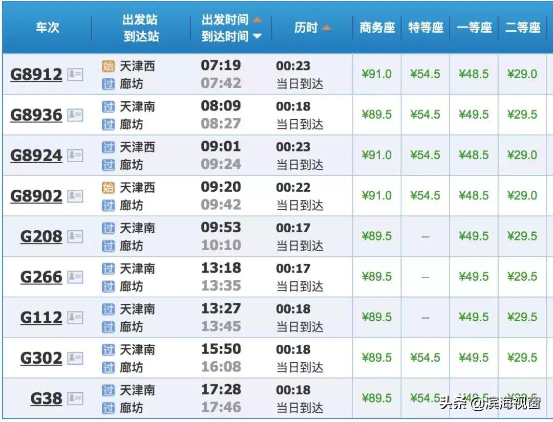 从天津高铁1小时可以达到的景点,天津高铁周边2-3天短途旅游