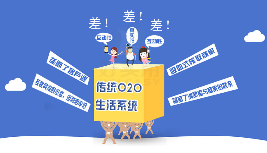 o2o生活系统解决方案,微信o2o设置