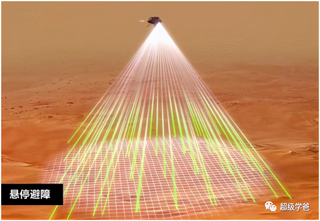 着陆火星多少年一次,着陆火星三种方式对比