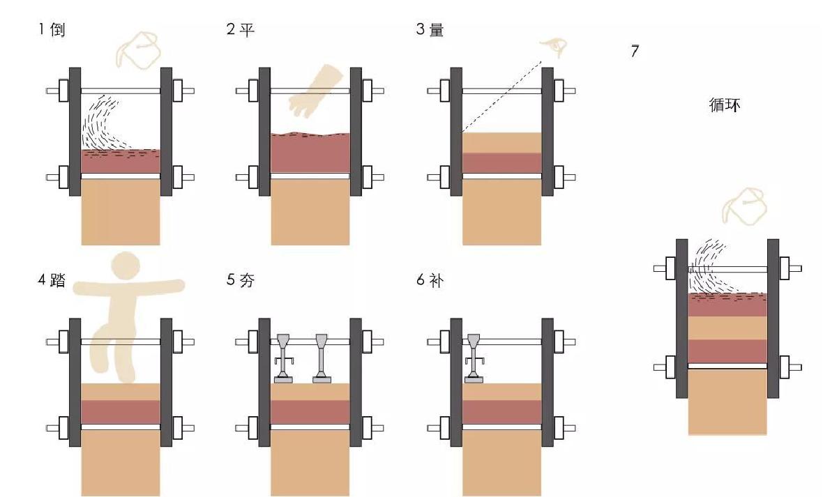 夯土墙加固及翻新技术,关于集成墙板你了解多少