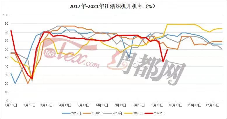 限停产后坯布库存降了,利润升了!而影响远不止这些……