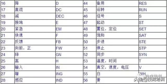 电气系统图文字符号,工程电气的各种符号讲解