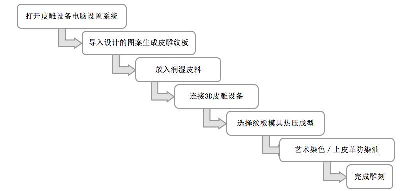 皮雕墙面做法,皮雕上墙设计方法