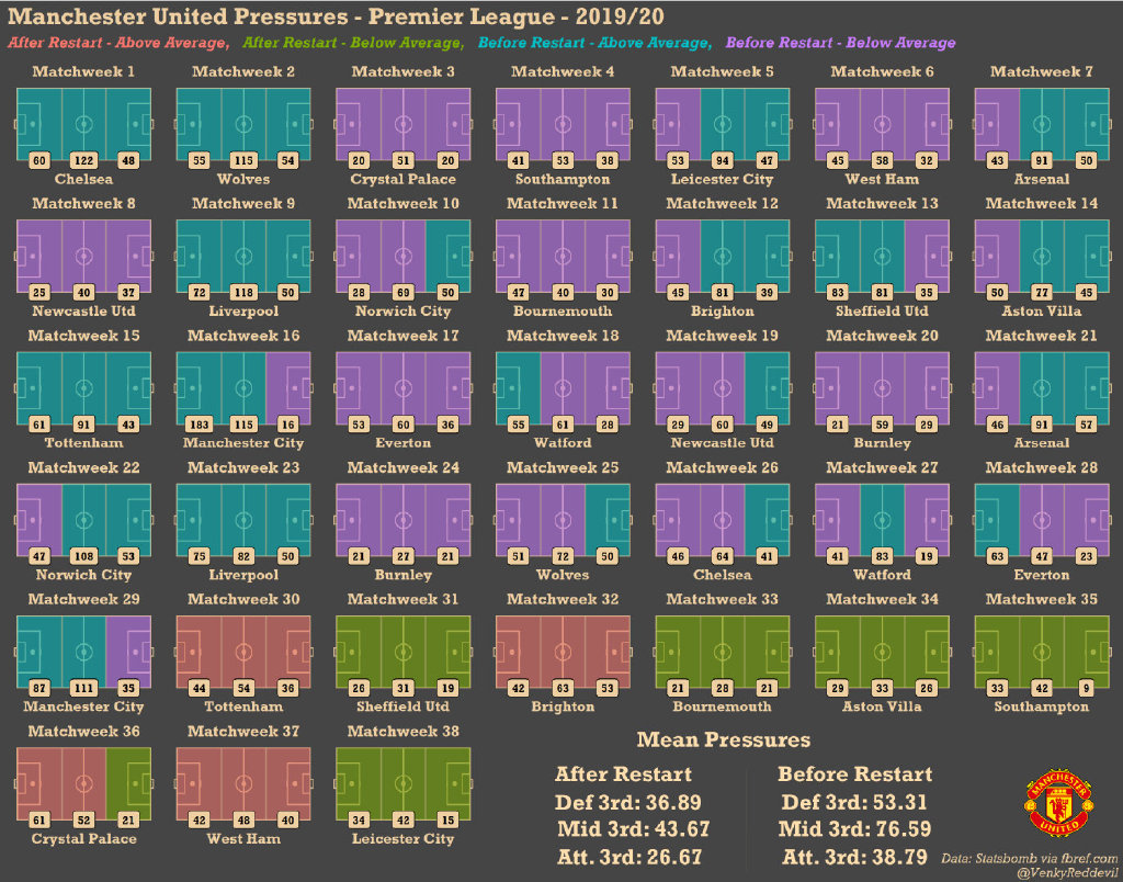 索氏曼联上半场体现大师级备战,索帅曼联三冠进步
