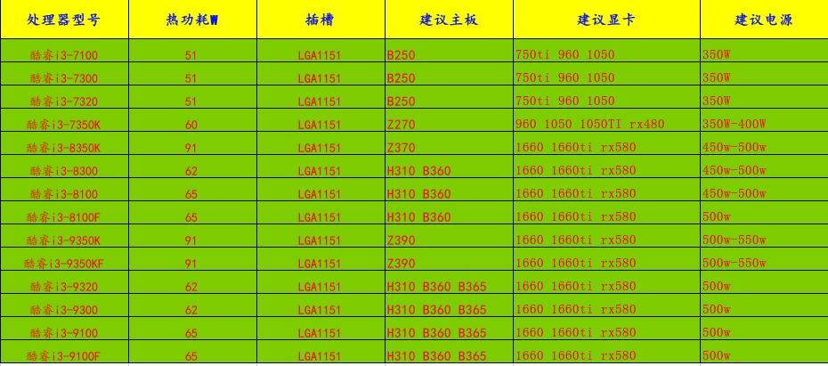 台式机cpu7nm,英特尔cpu选择