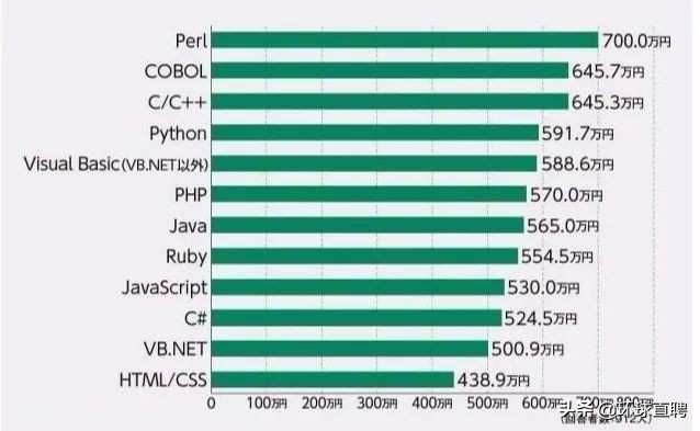 计算机行业还会火多久,计算机行业就业发展前景