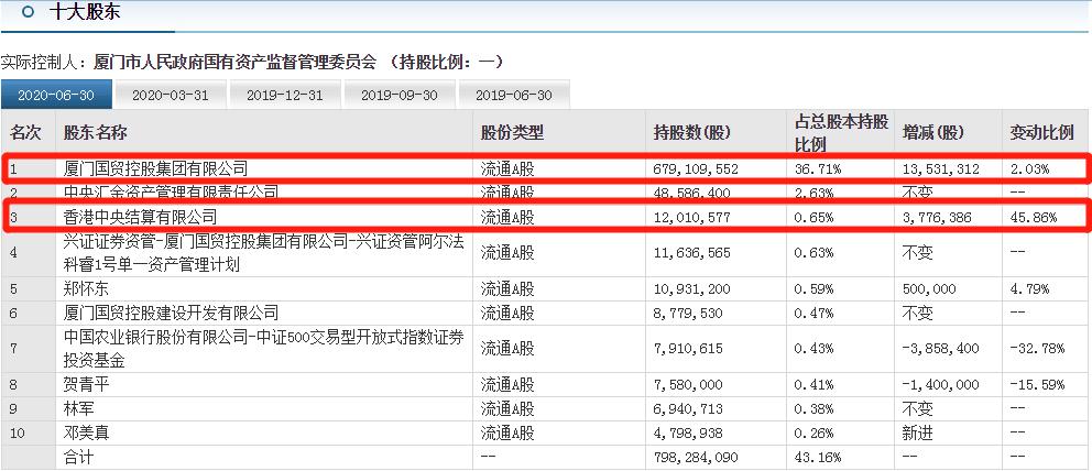 600755厦门国贸盈利模式,600755厦门国贸东方财富股吧