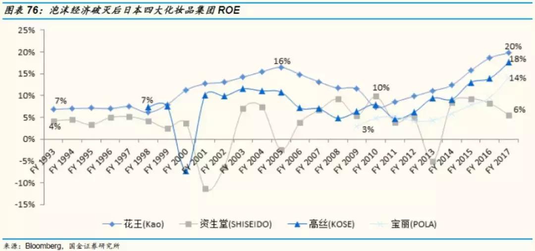 国金证券纺服｜东洋之镜为鉴，穿越周期的颜值行业