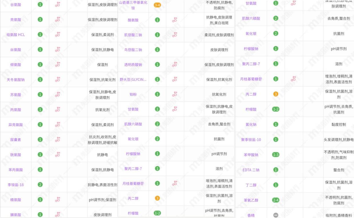 洗发水推荐kono香氛,洗发水推荐kono洗发水