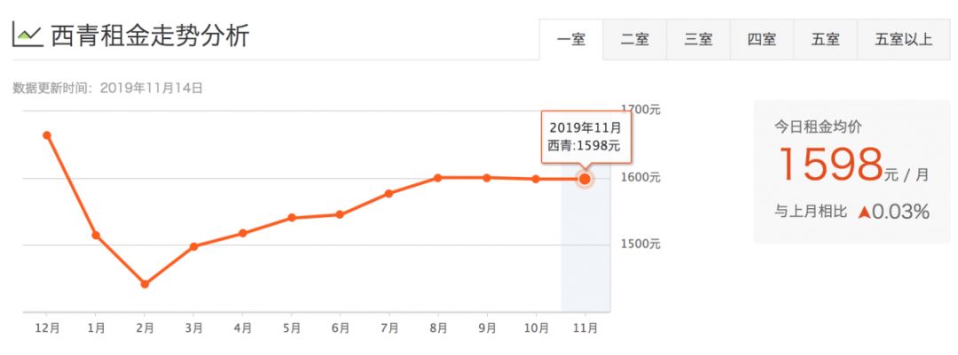津市租房价格表,天津租房一般多少钱一平方