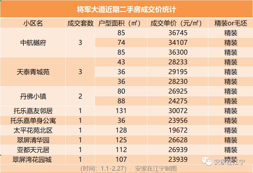 江宁4万左右房子出售,南京江宁4万的房子