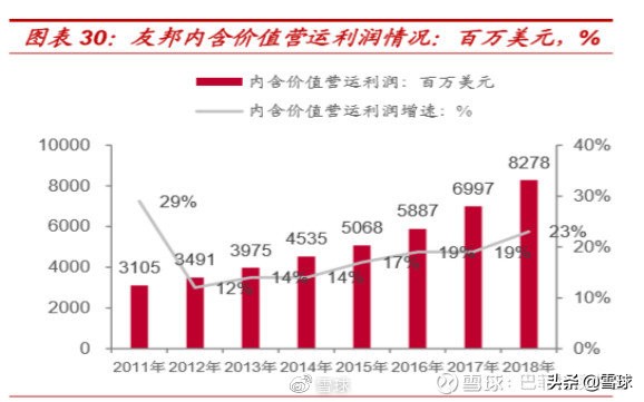 平安增额寿险和人寿增额寿险比较,中国平安价值分析