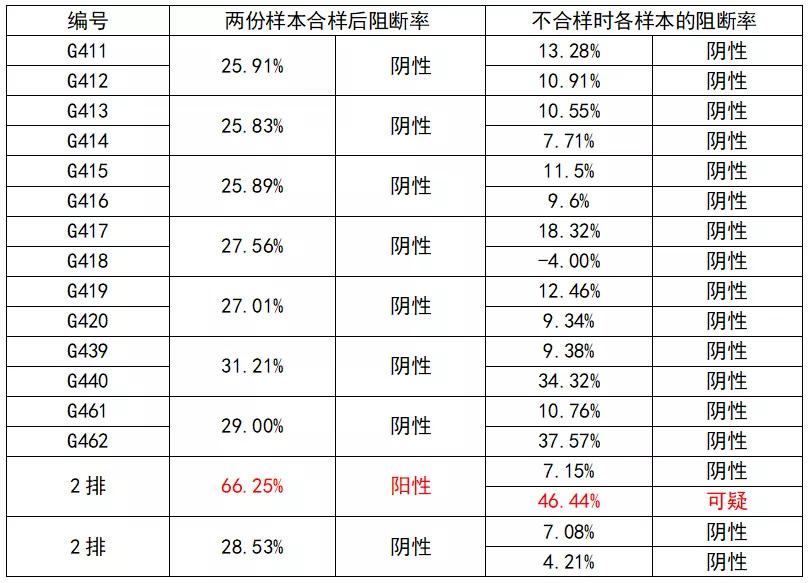 陈家锃：非洲猪瘟抗体“假阳性”的解决方案