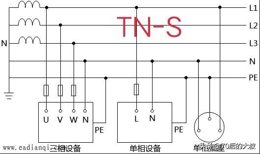 变压器的零线能和地线接在一起吗,电箱地线为什么要和零线接在一起