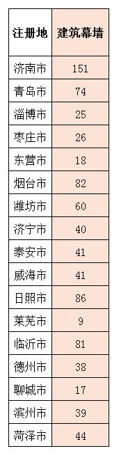 山东施工二级资质申请条件,山东施工企业资质需要什么条件