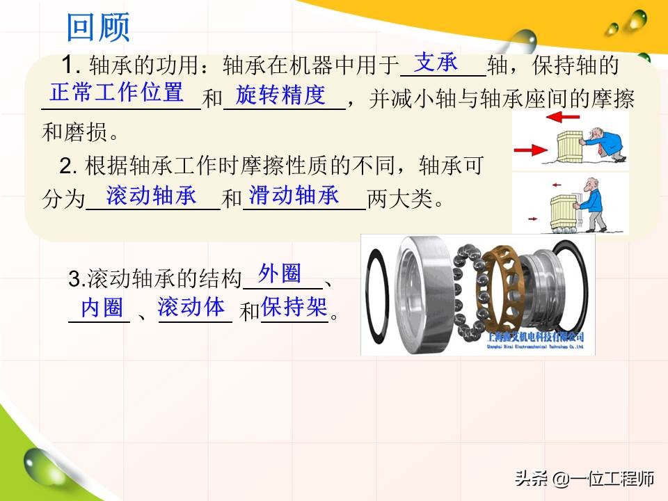 滚动轴承的基础知识,滚动轴承型号在轴承哪里标注