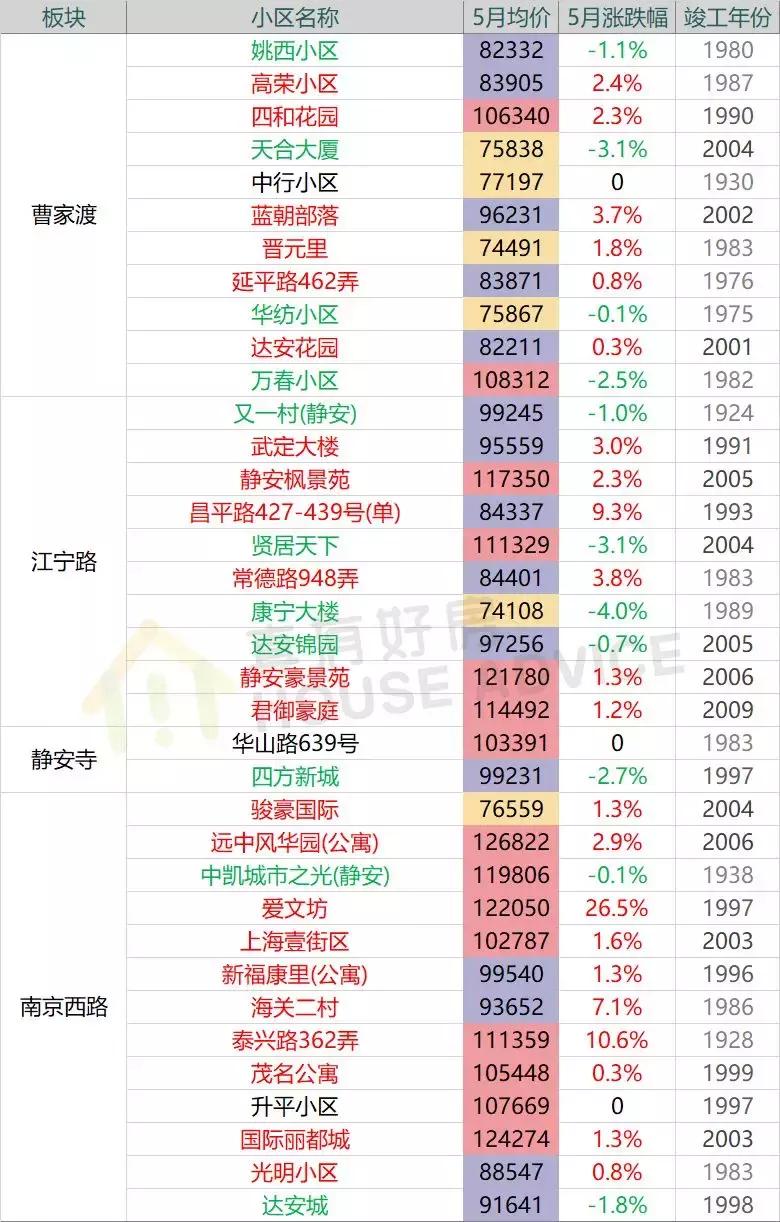 上海嘉定二手房,上海嘉定江桥二手房