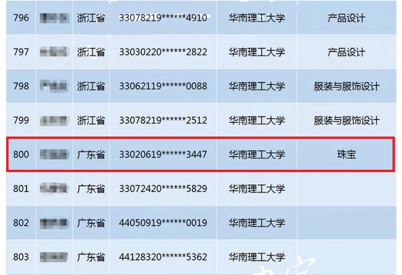 广州画室成绩,广州口碑最差的画室