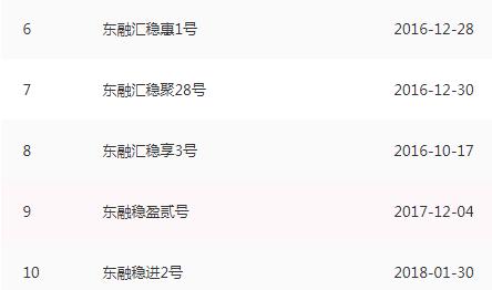 74亿债务危机蔓延！东融基金5000万产品违约，惹怒扬杰科技！