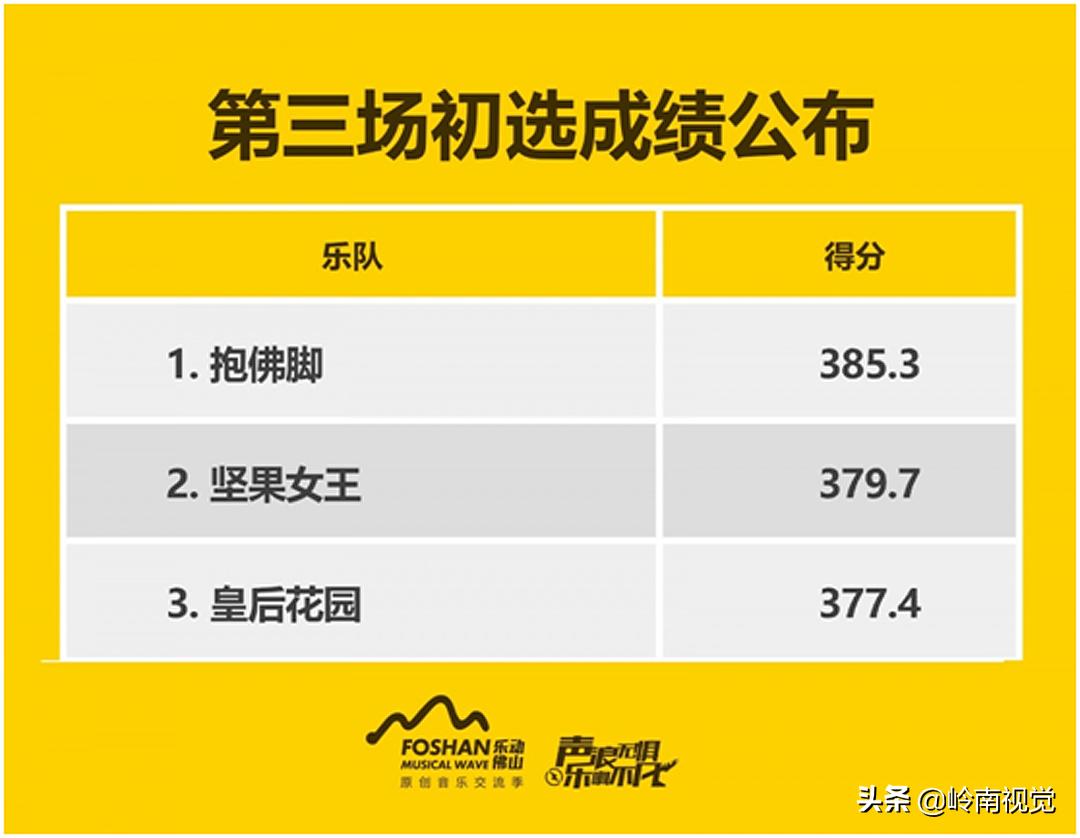 够嗨！够劲！佛山原创音乐燃情绽放