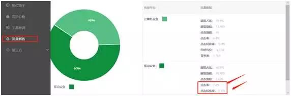 直通车关键词一开始设置多少出价,直通车添加关键词出价怎么调整