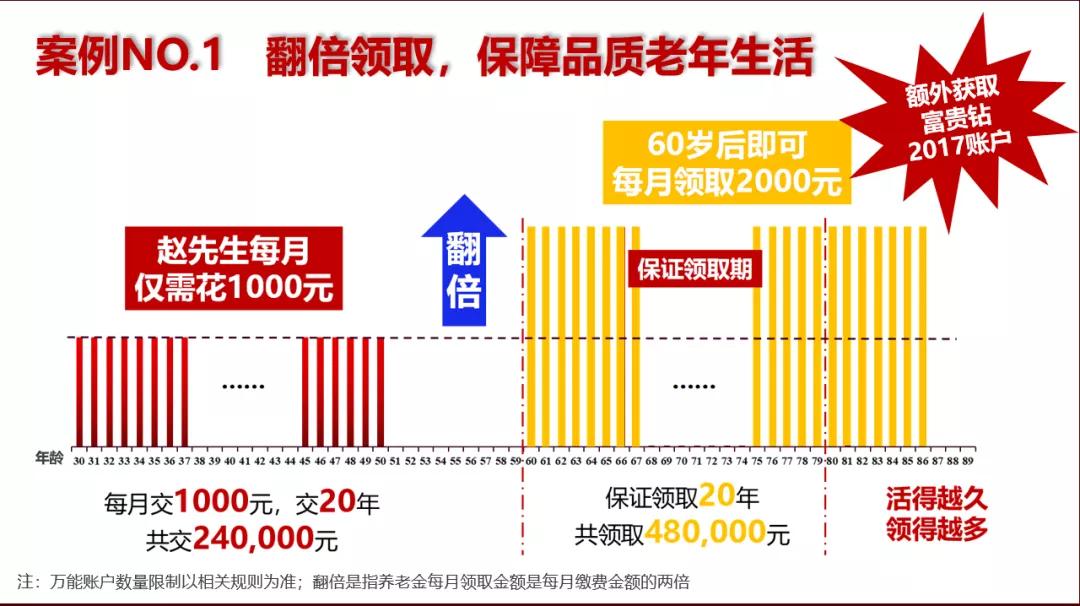 太平人寿高端客户养老活动,高净值人群年金保险需求