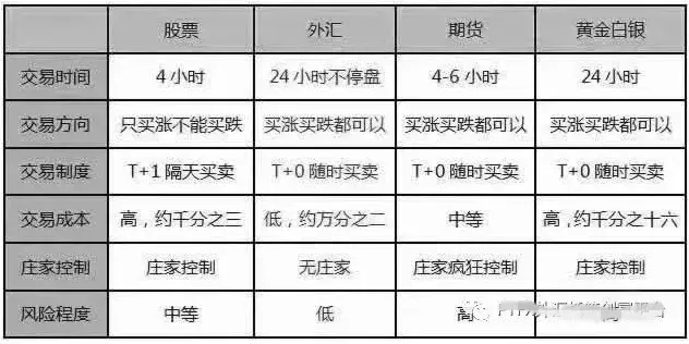 为什么外汇要监管,中国外汇如何管控