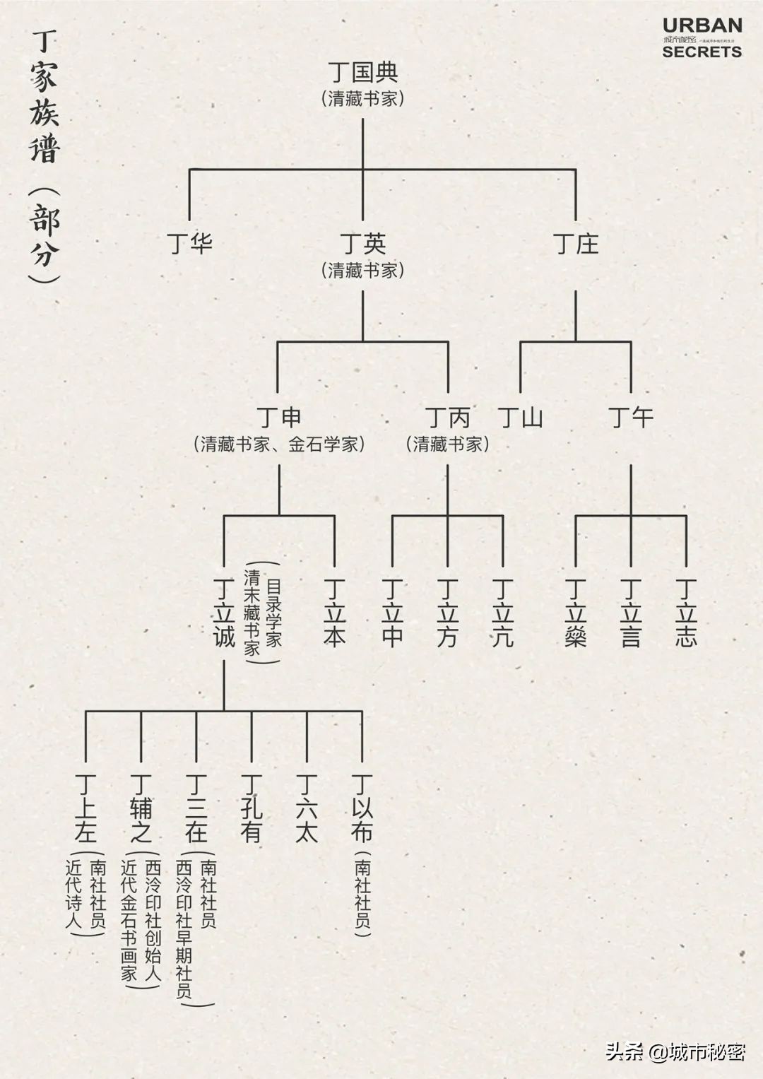 曾经的杭州第一大家族,杭州十大望族