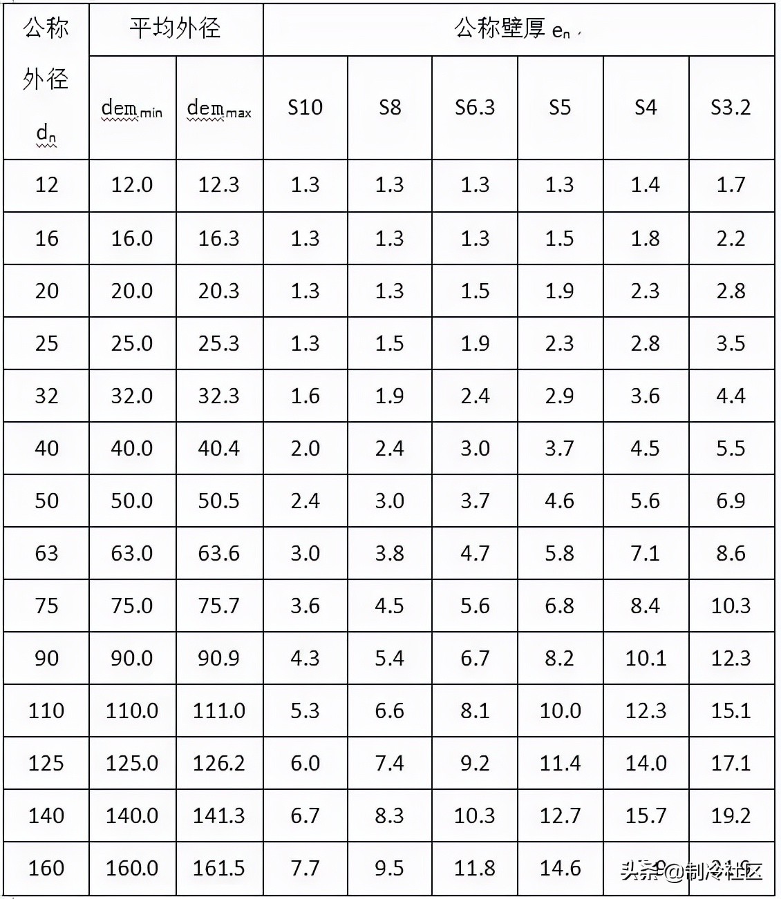 钢材进场验收规范及标准,暖通空调材料进场需提交哪些资料