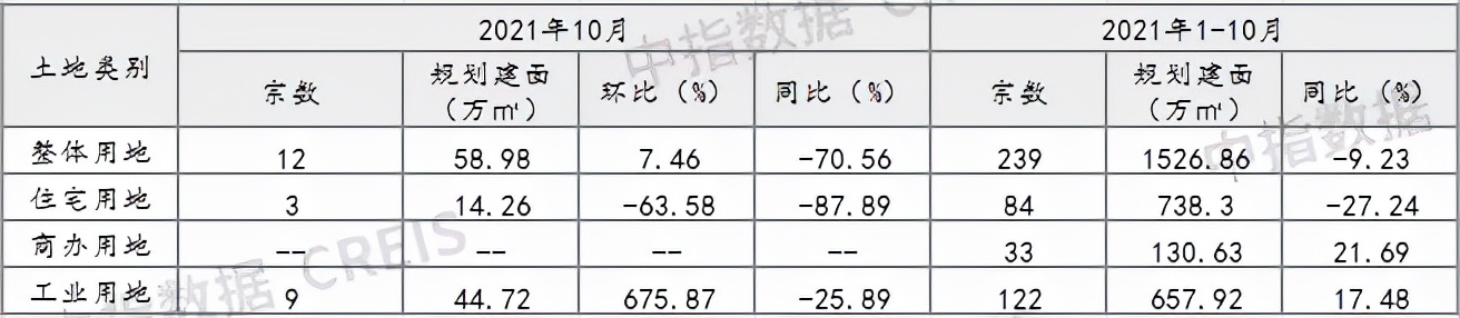 无锡2023年各楼盘销售数据,无锡楼市上半年销售排名