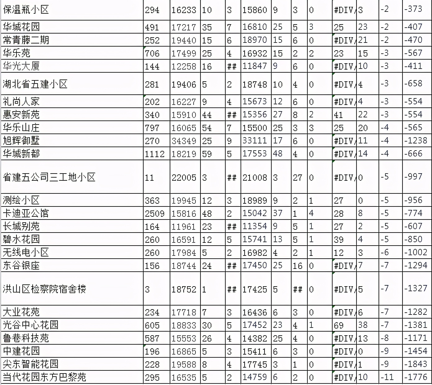 武汉光谷二手房价格连续下跌,光谷二手房值得买房吗