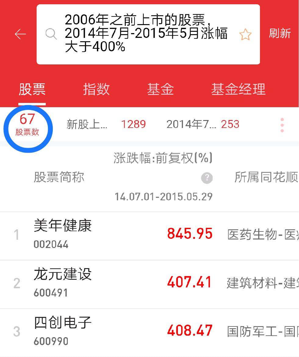 股票在大盘下跌时的选股方法,股市大涨散户怎么操作