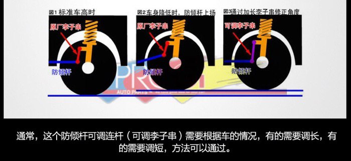 改装短弹簧会不会刮到内衬板,改装短弹簧后的感受