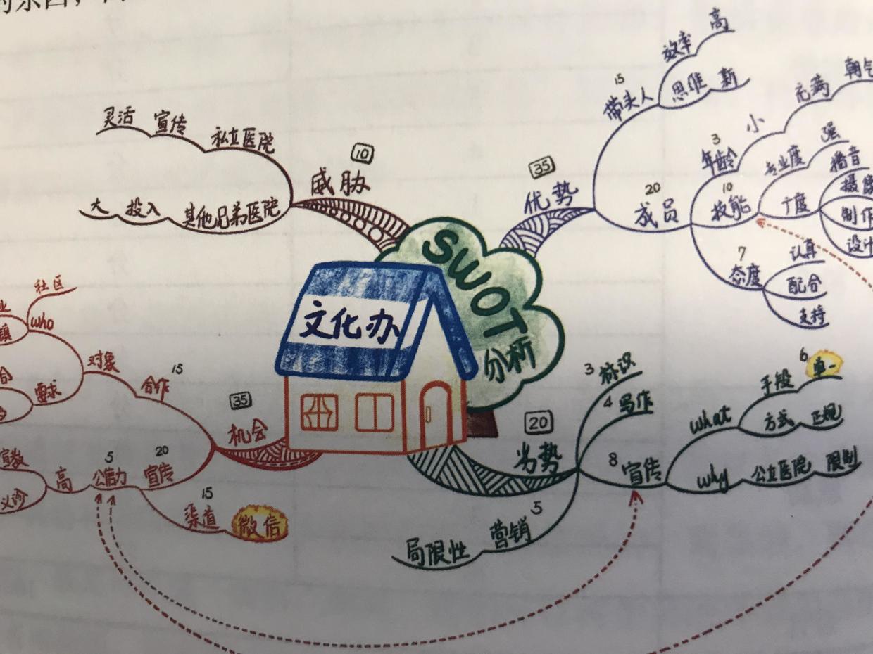 职场汇报ppt制作教程,职场人做ppt必看的一条核心干货