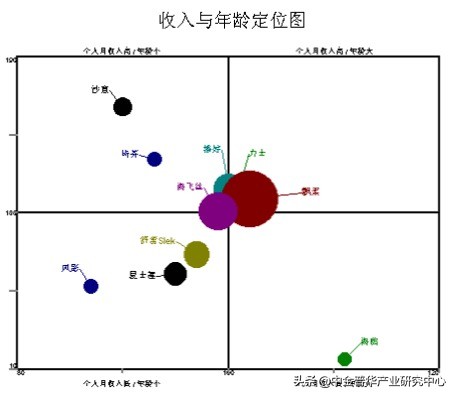 洗发水行业市场分析项目商业计划书-中金产业研究网