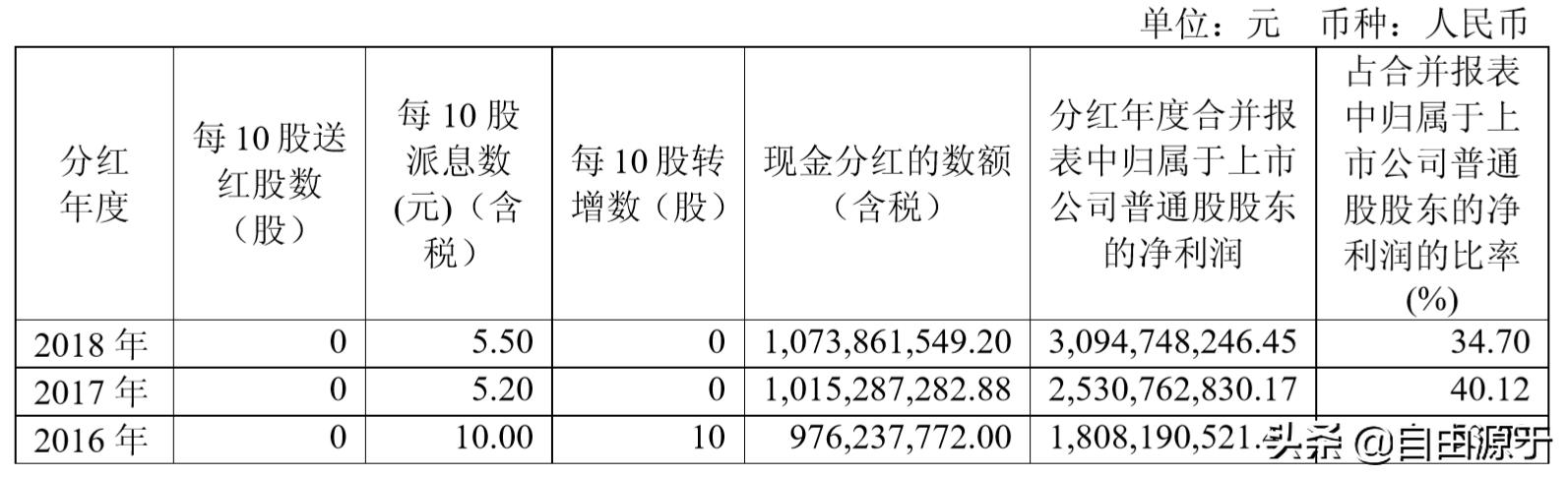 中国国旅集团财务报表,中国国旅2017年报