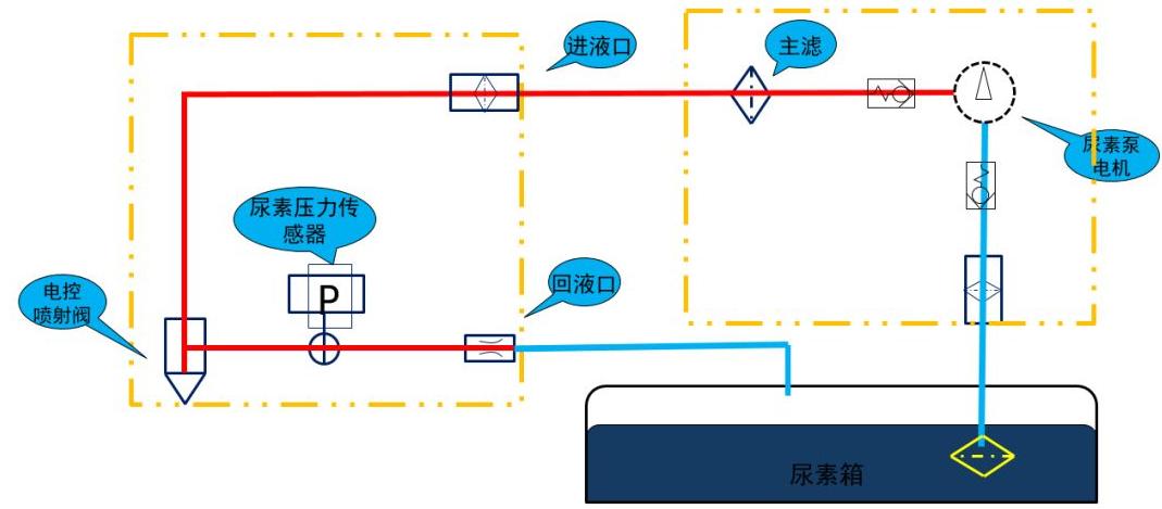 ecofitul2尿素泵工作原理,ecofit尿素泵工作条件