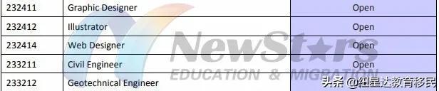 IT/市场/文员等最常见职业如何过职业评估，以及怎样跳过“雷区”