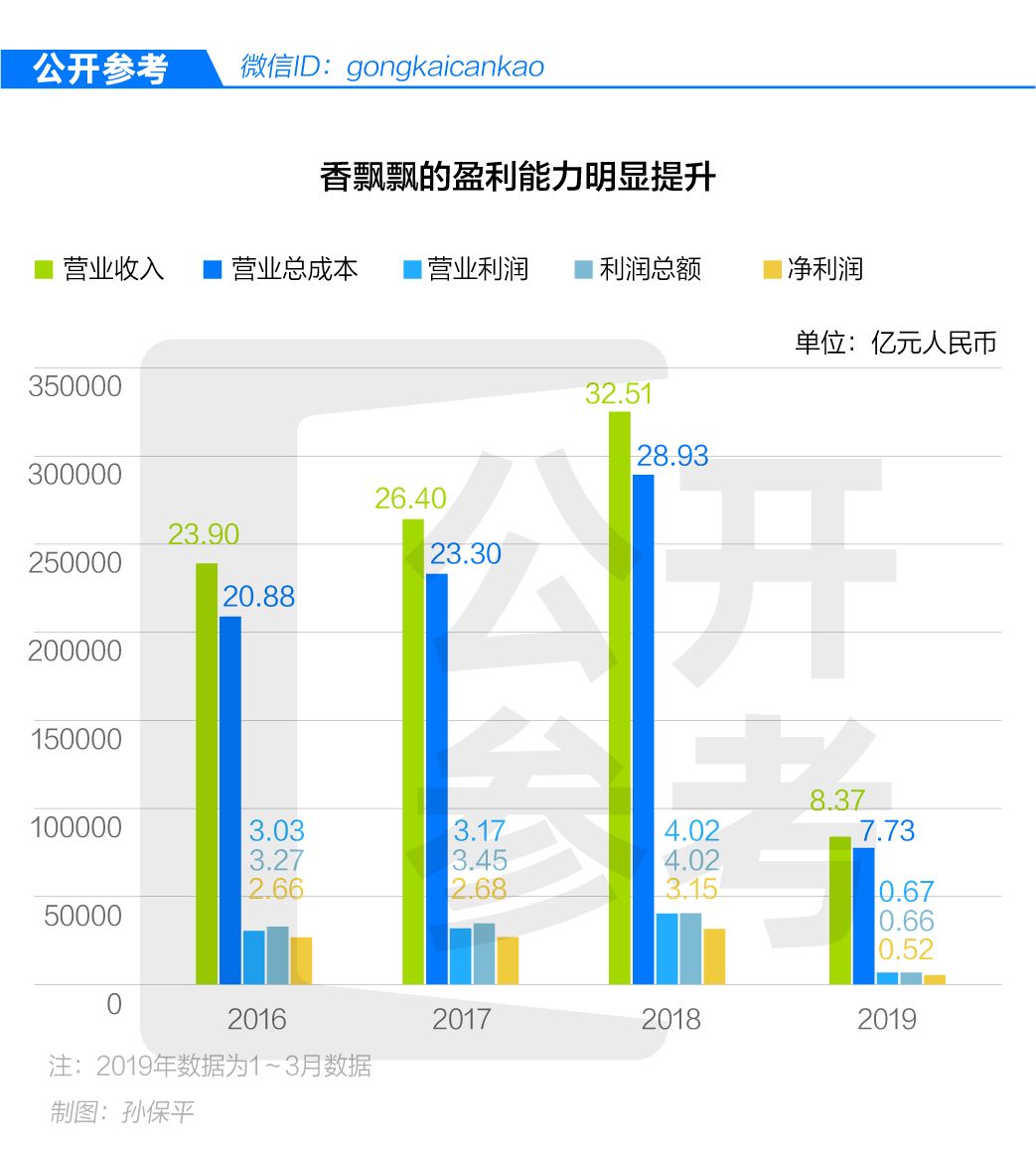 香飘飘奶茶近五年的销售量,香飘飘成奶茶第一股