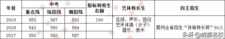 成都四七九中考录取分数线,2021成都四七九中考录取分数线