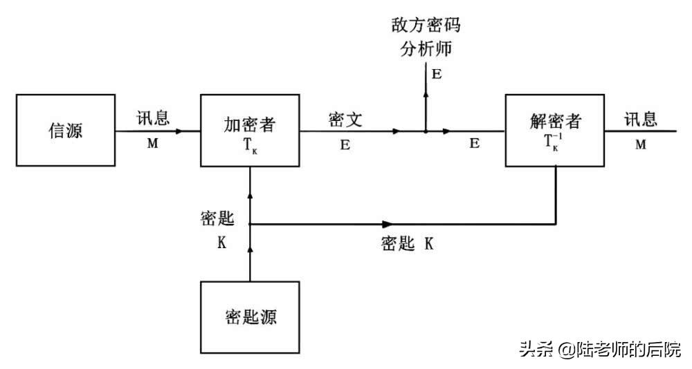 香农公式是什么？香农又是谁？它为什么才是5G的真正主宰？