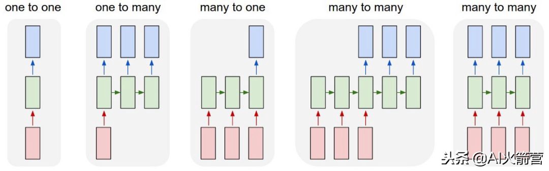 八大神经网络详解,八大神经网络