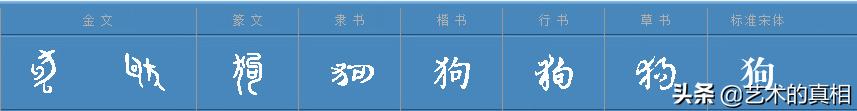 古人造字如画画，“龙、虎、猪、狗、牛、羊”六个属相汉字的由来