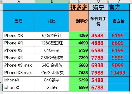 拼多多618iphone促销到什么时候,拼多多最便宜的iphone