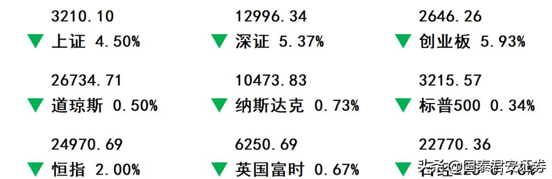 股指期货最新消息今日,上证50指数期货周报