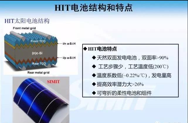 HJT技术大爆发迎来扩产潮，盘点有望五年十倍的细分产业链龙头